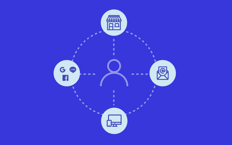 omnichannel-全通路行銷
