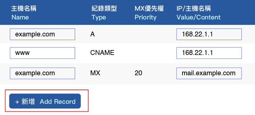 DNS 代管網址